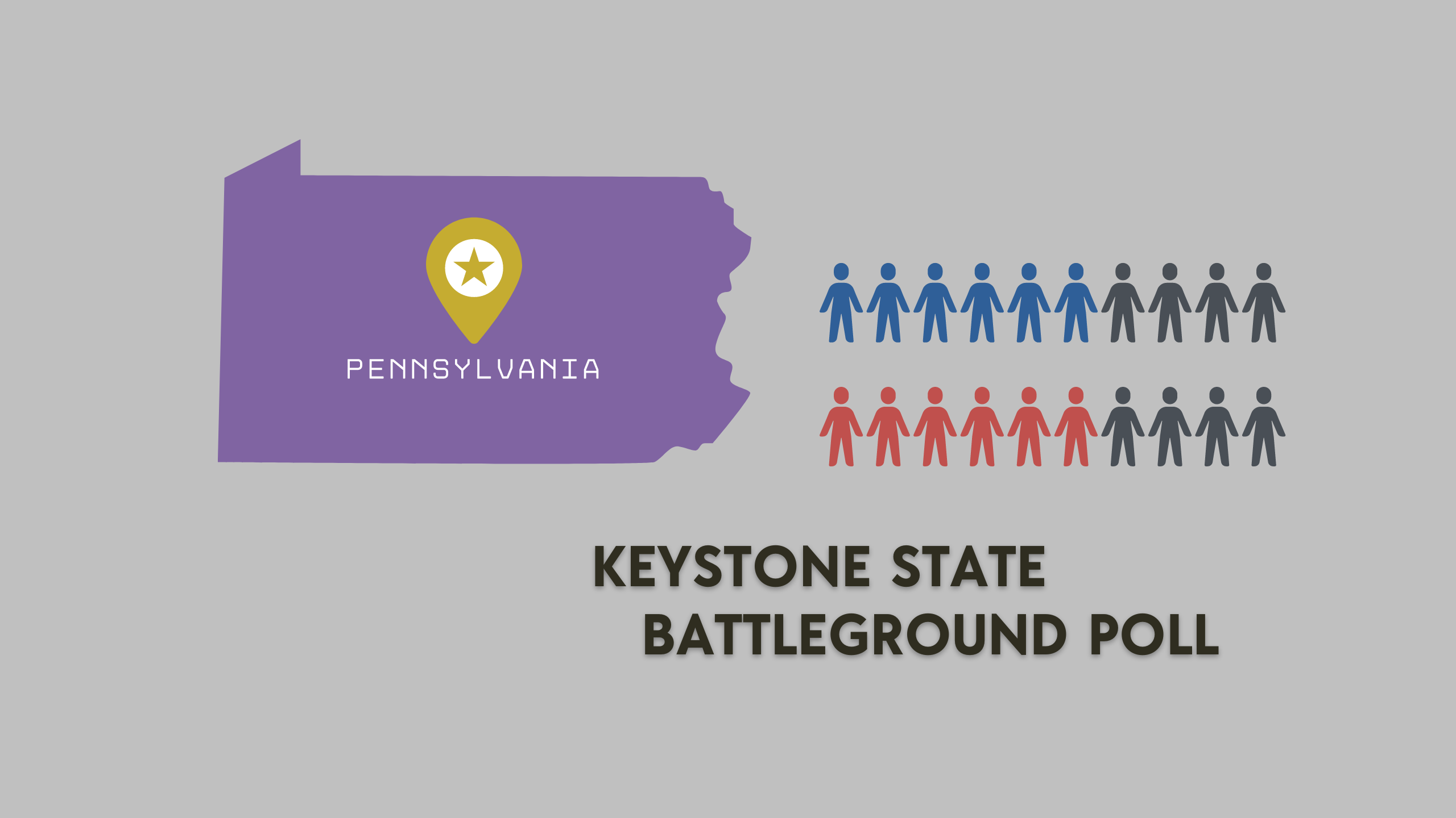 Pennsylvania Midterm Elections Poll (October 2022)